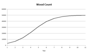 2016-09-28-wood-count